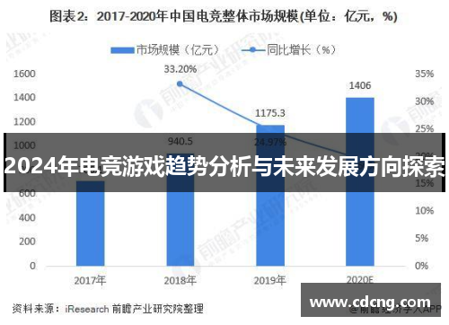 2024年电竞游戏趋势分析与未来发展方向探索 2024年电竞游戏趋势分析与未来发展方向探索