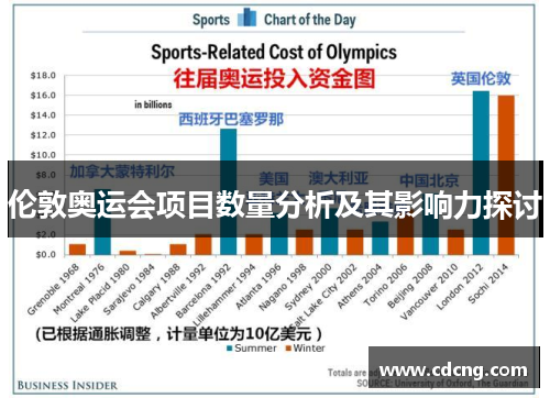 伦敦奥运会项目数量分析及其影响力探讨 伦敦奥运会项目数量分析及其影响力探讨