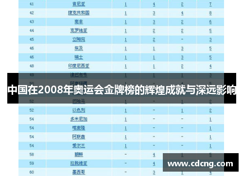中国在2008年奥运会金牌榜的辉煌成就与深远影响 中国在2008年奥运会金牌榜的辉煌成就与深远影响