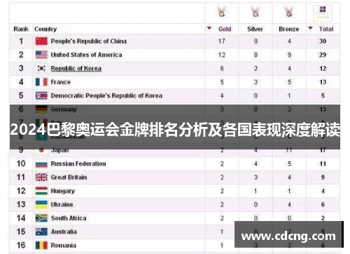 2024巴黎奥运会金牌排名分析及各国表现深度解读
